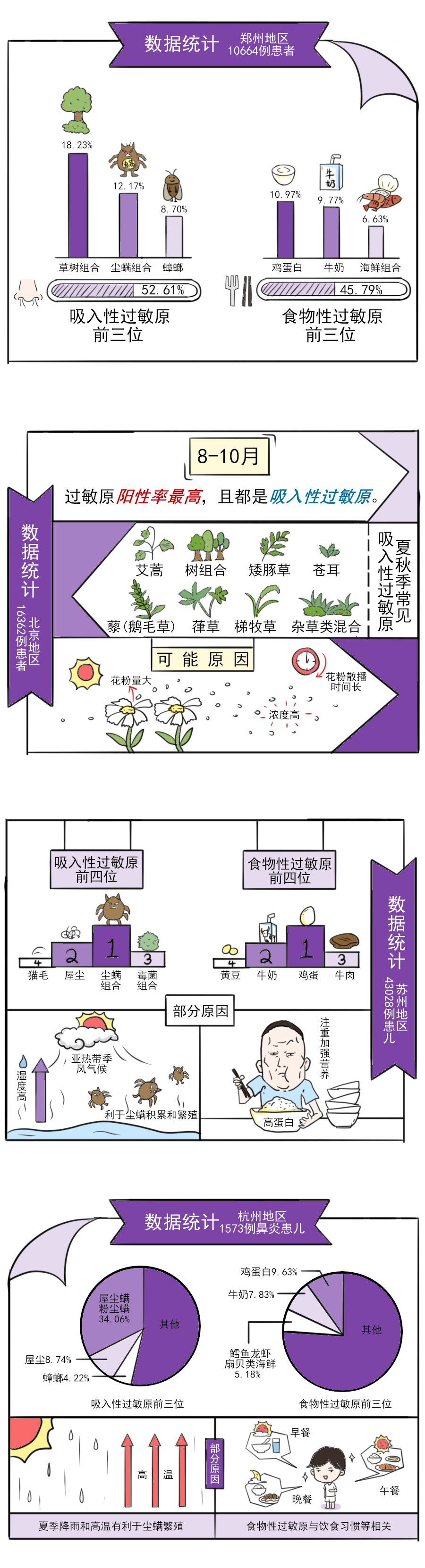 過敏原_02.png 過敏原_02.png